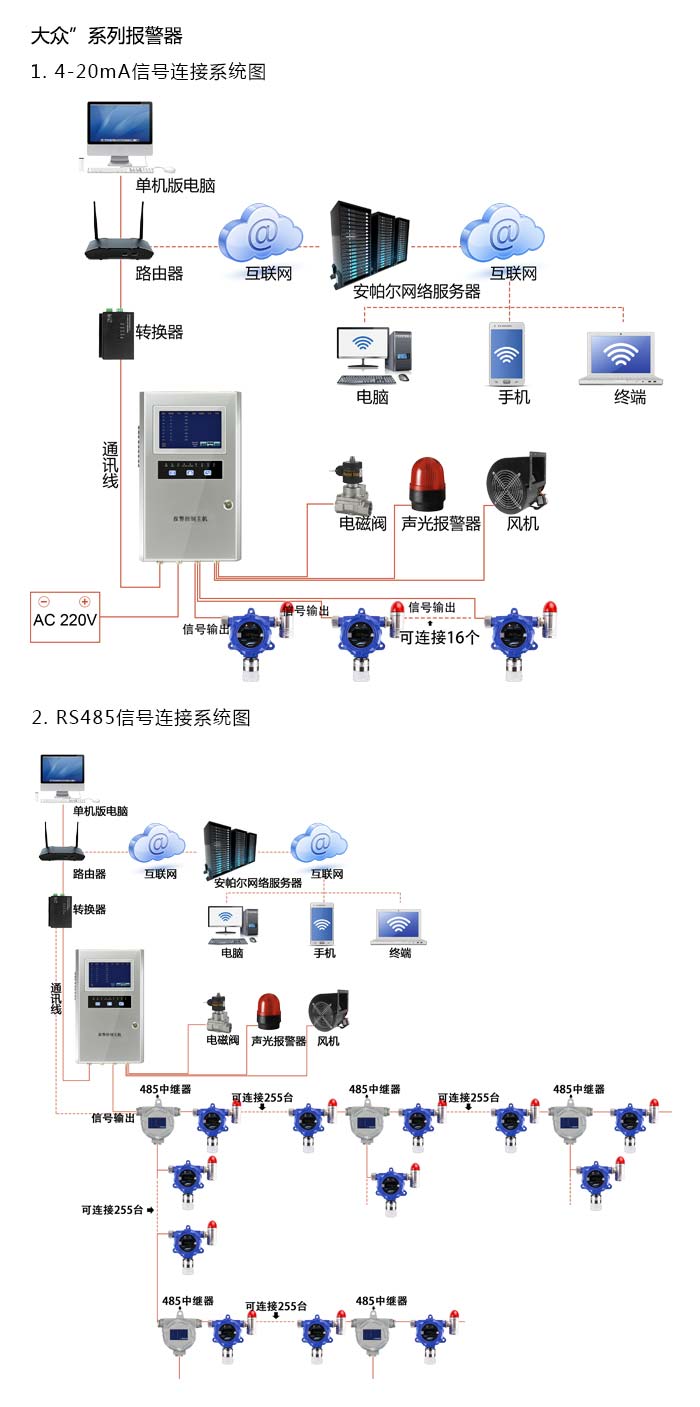 大眾固定安裝式1-1-1-2-四氯乙烷濃度報警器型網(wǎng)絡(luò)版系統(tǒng)方案與案例