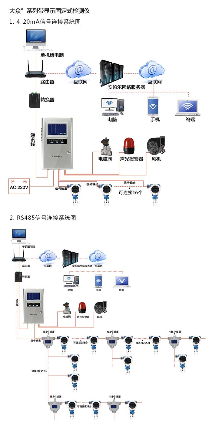 探路者固定安裝式1-氯-2-甲基丙烷濃度檢測儀帶顯示型網(wǎng)絡版系統(tǒng)方案與案例